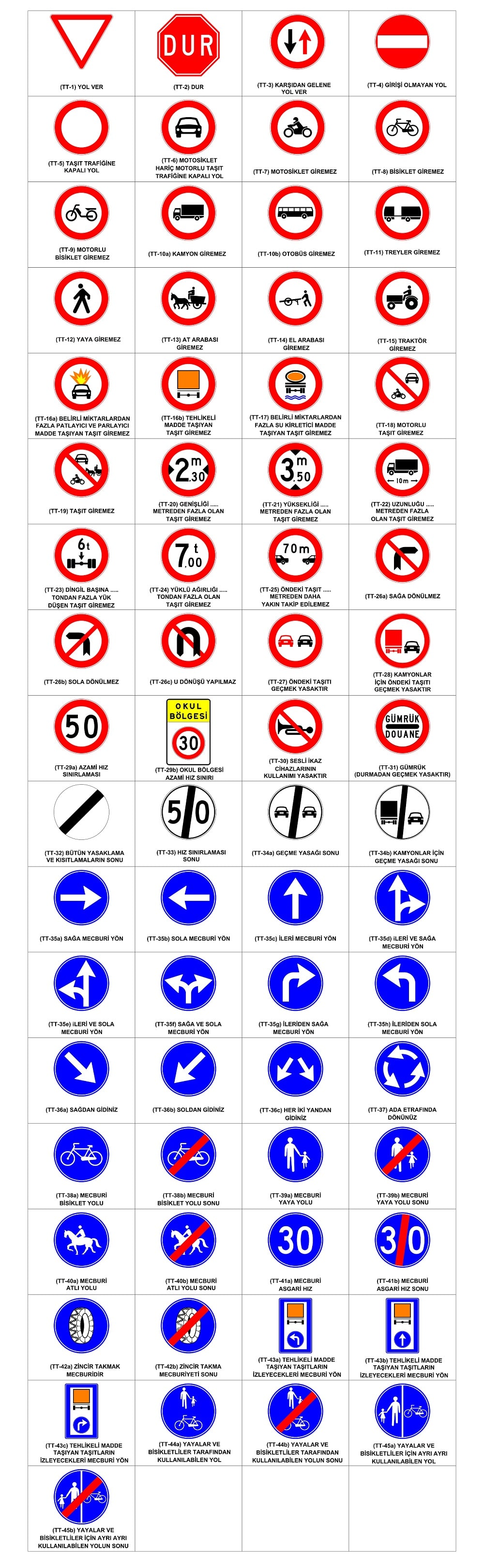 trafik tanzim işaretleri nelerdir
