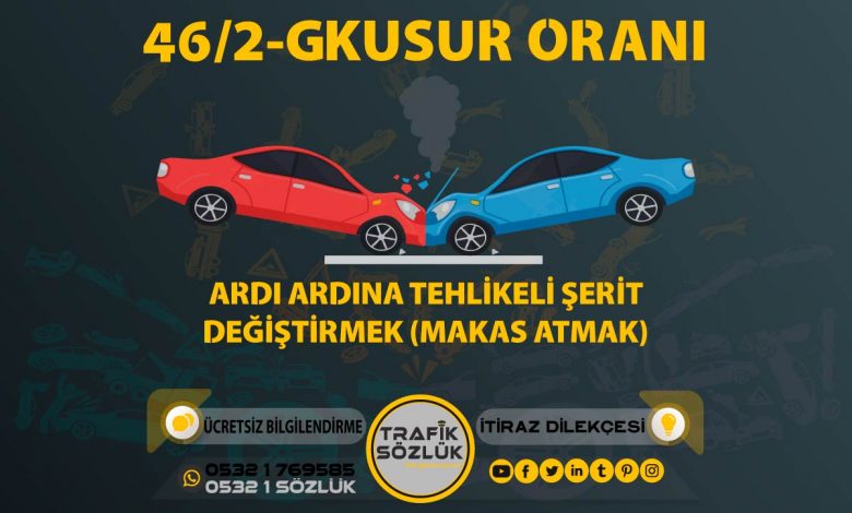 46/2-g kusur oranı açıklaması ve itiraz ktk 46/2g